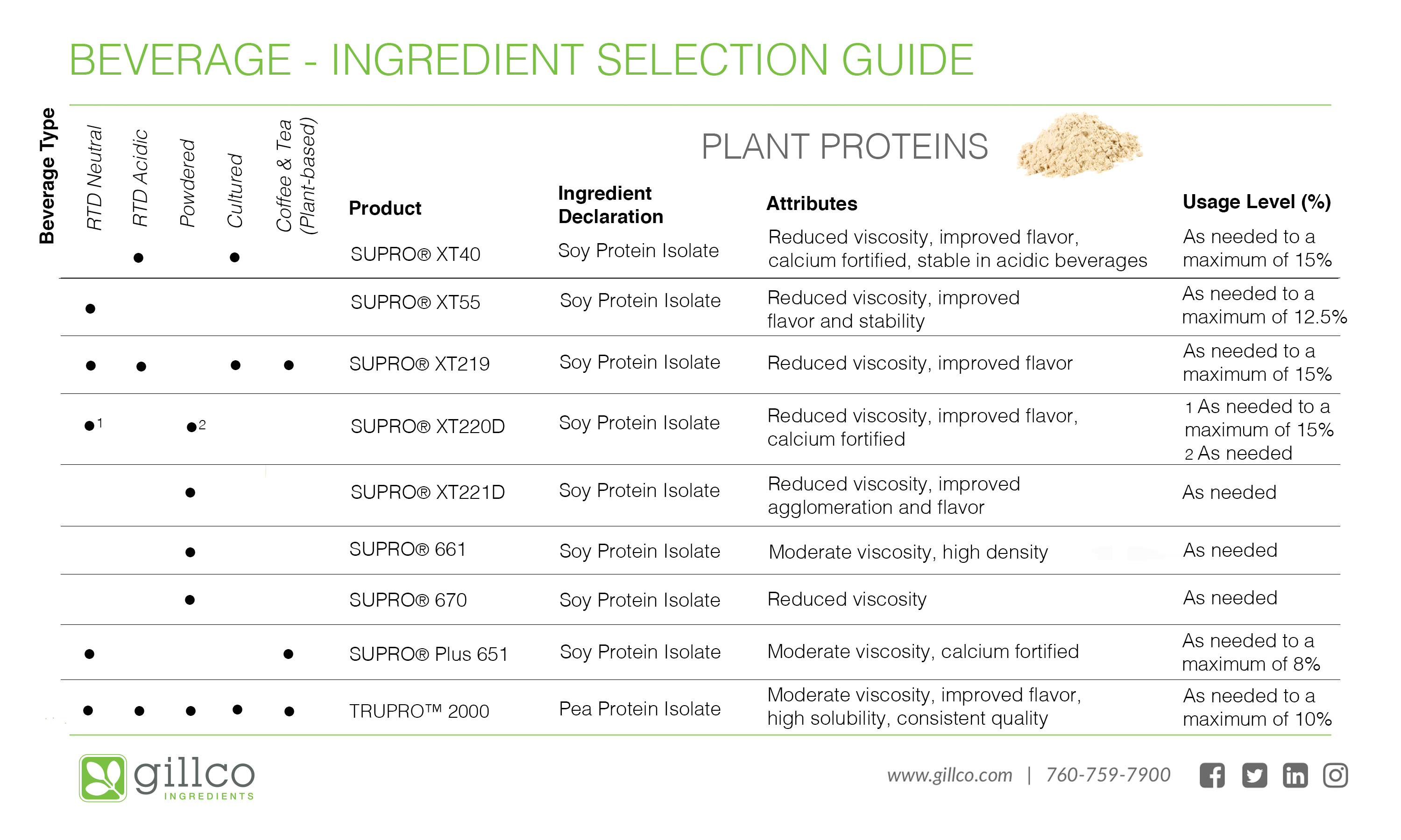 protein powder for beverages