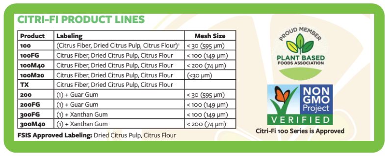 Citri-Fi product line chart for Gillco Ingredients