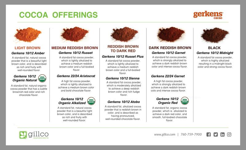 cocoa powder offerings