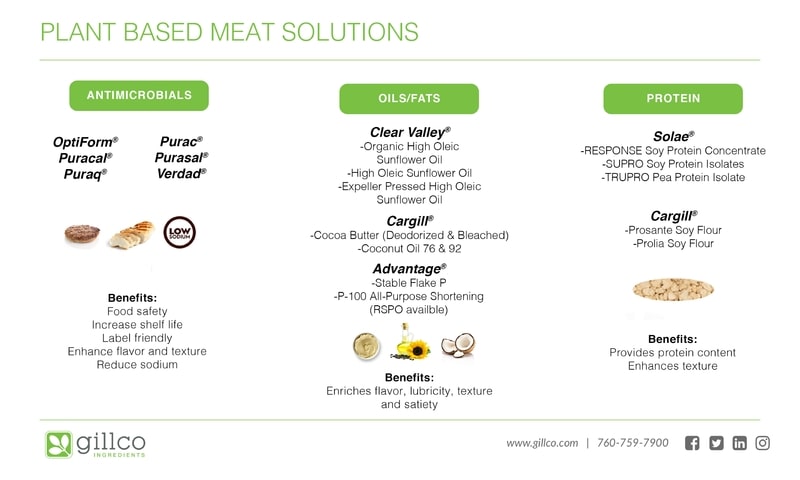 plant based meat solutions infographic 1