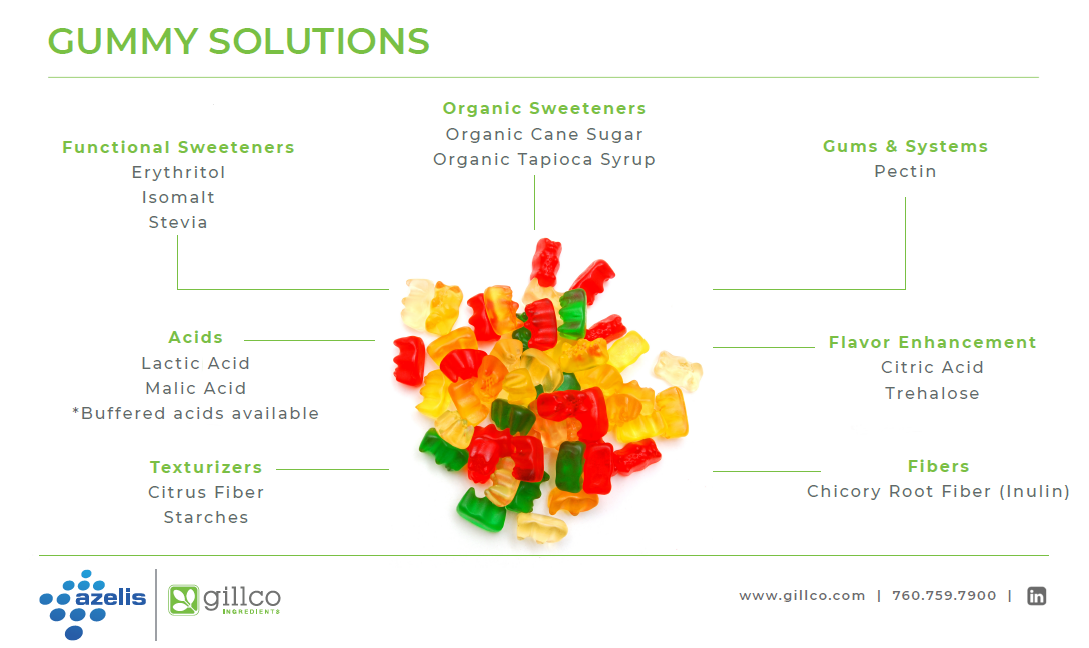 gummy candy ingredient solutions