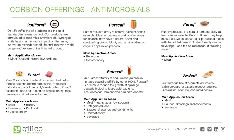 Corbion Antimicrobials Infograph