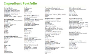 Gillco Ingredients, an Azelis Company line card